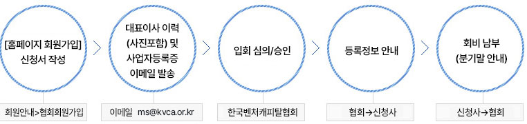 회원가입안내