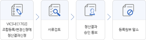 벤처기업확인